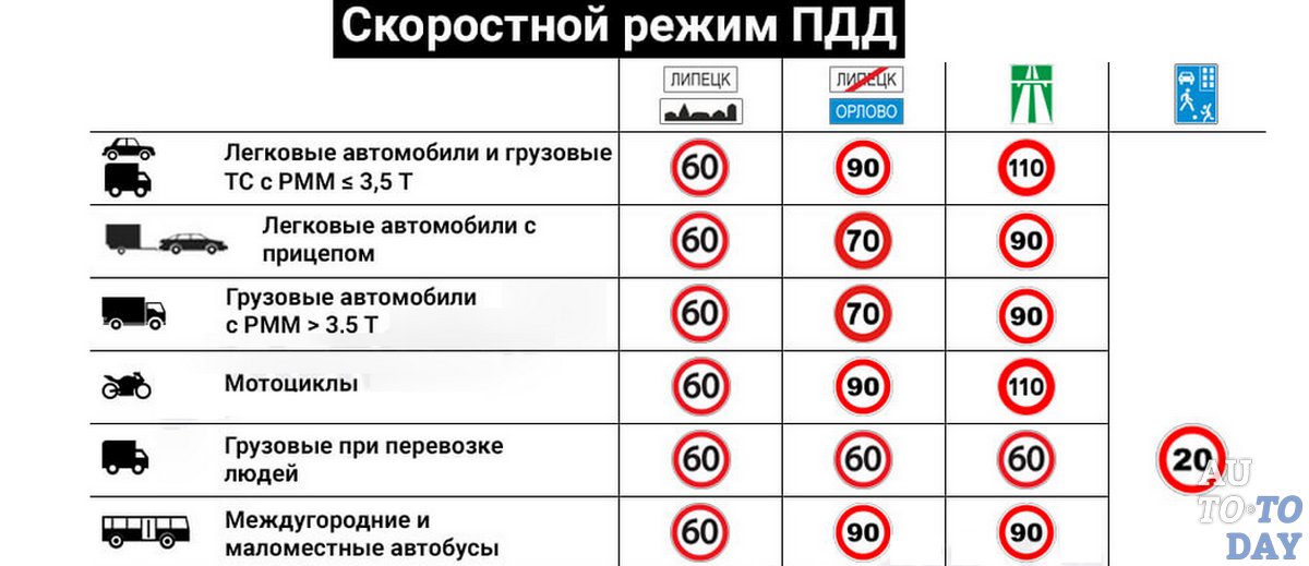 Ограничение скорости на вольво