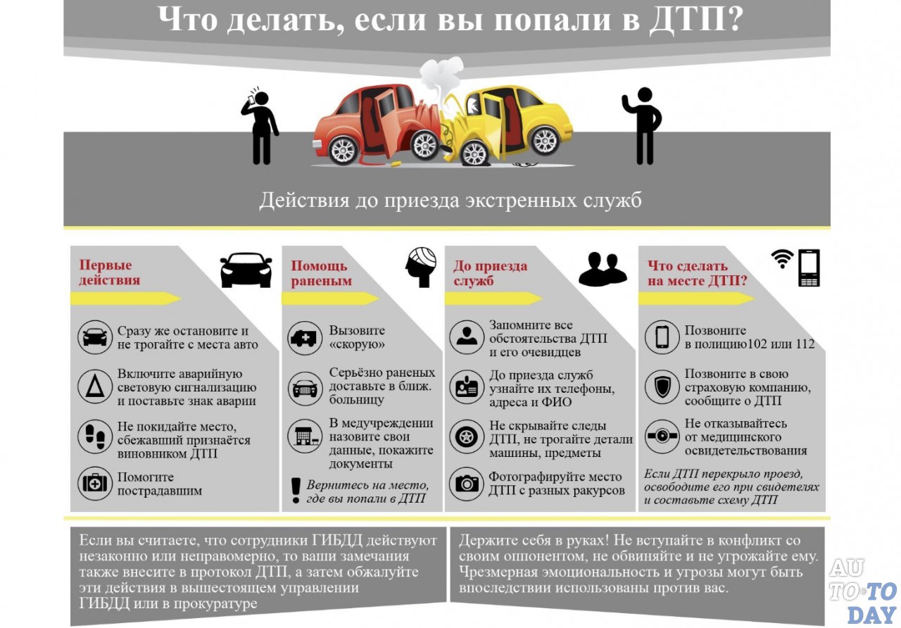 Что делать после ДТП Что делать после ДТП