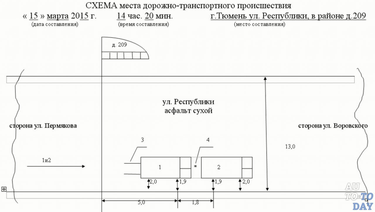 Образец оформления схемы ДТП Образец оформления схемы ДТП