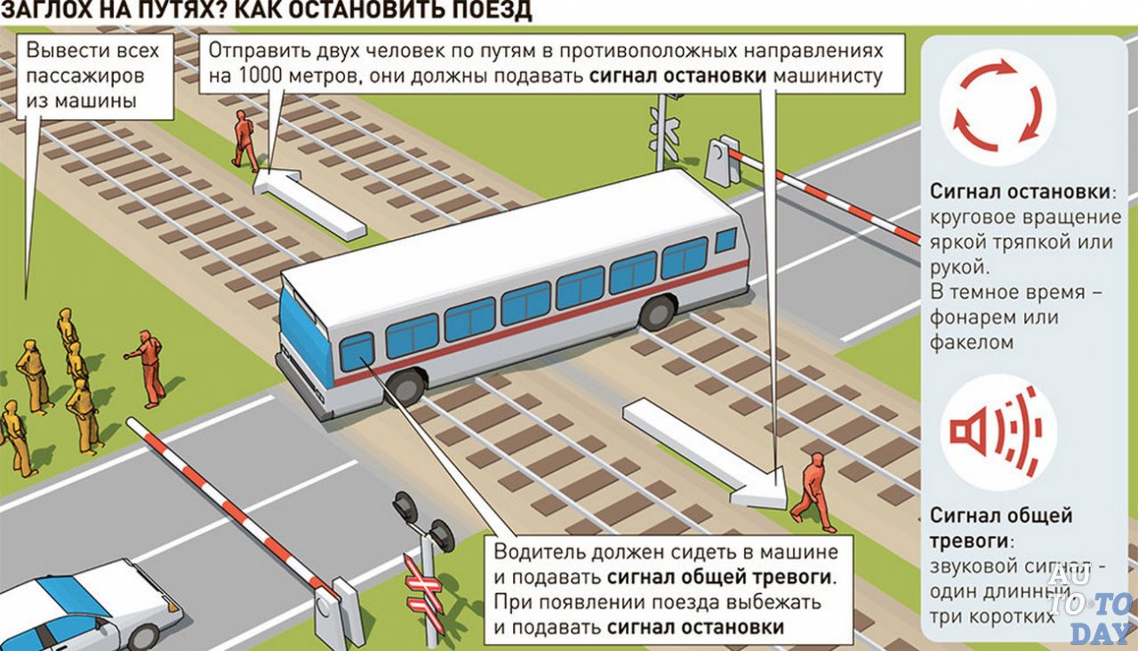 Вынужденная остановка транспортного средства