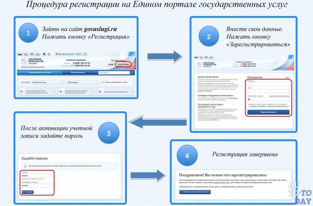 Регистрация на портале Госуслуги