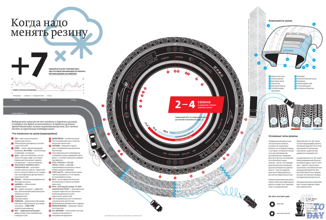 Когда нужно менять резину Когда нужно менять резину
