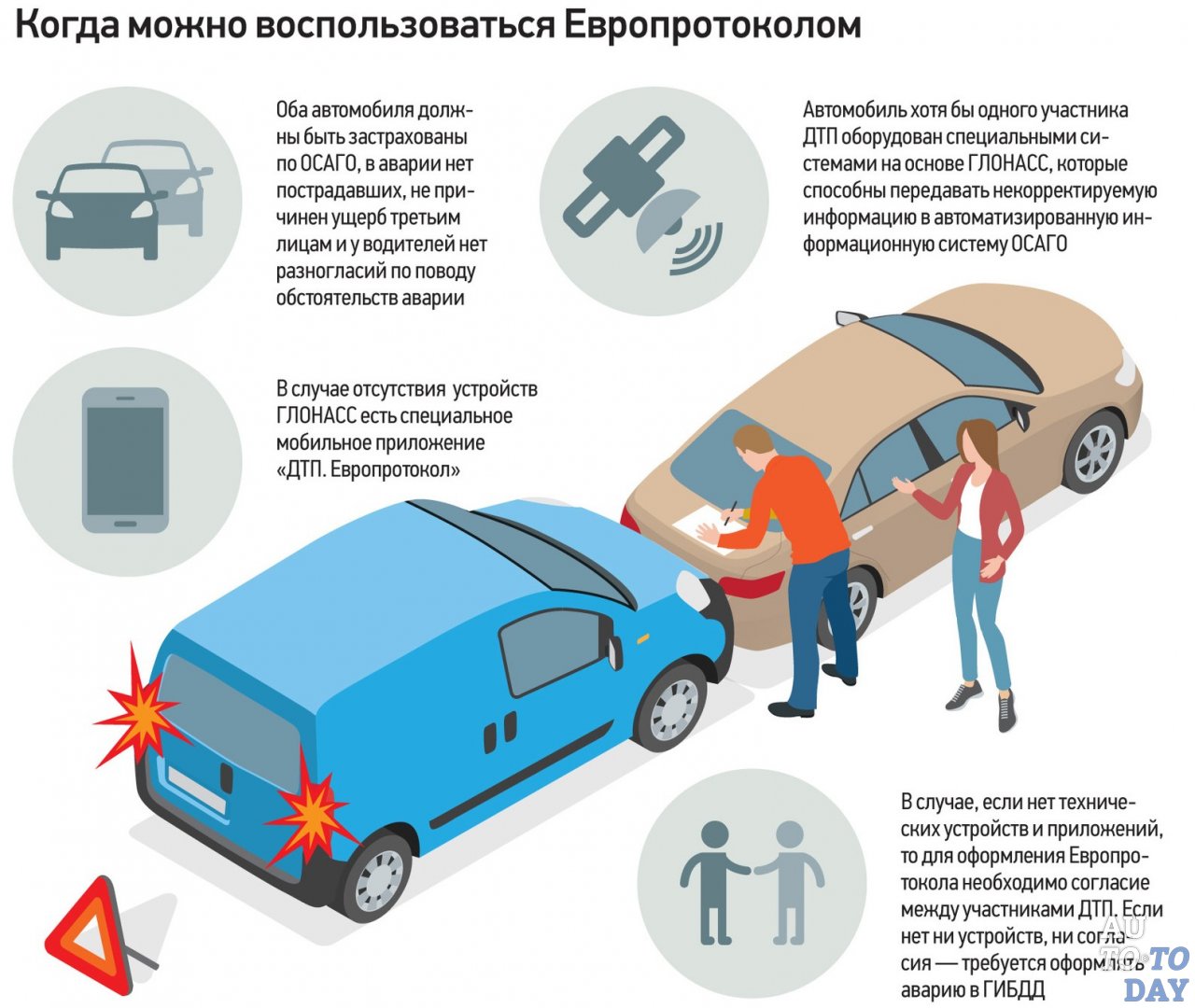 Когда можно составить Европротокол