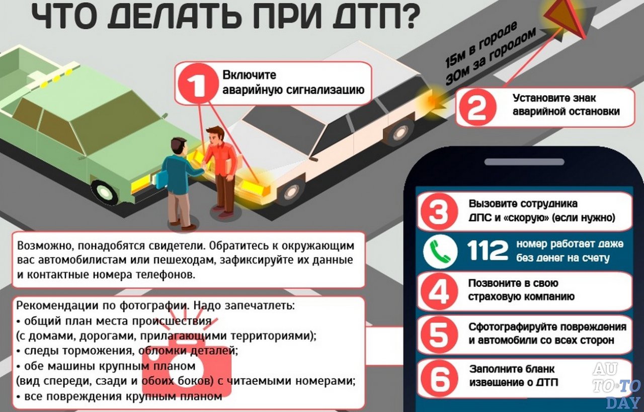 Порядок действий при ДТП