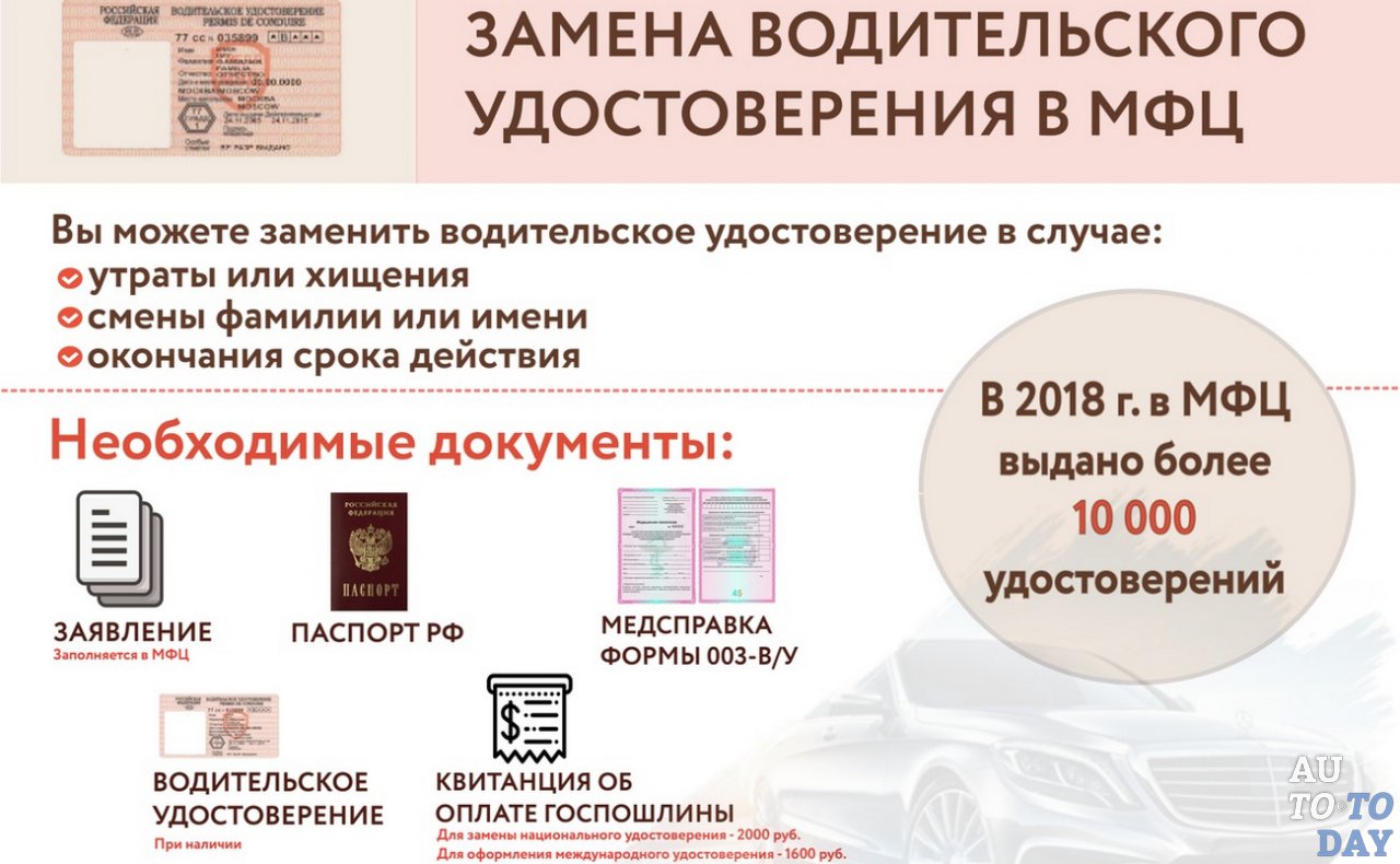 Замена водительского удостоверения Замена водительского удостоверения