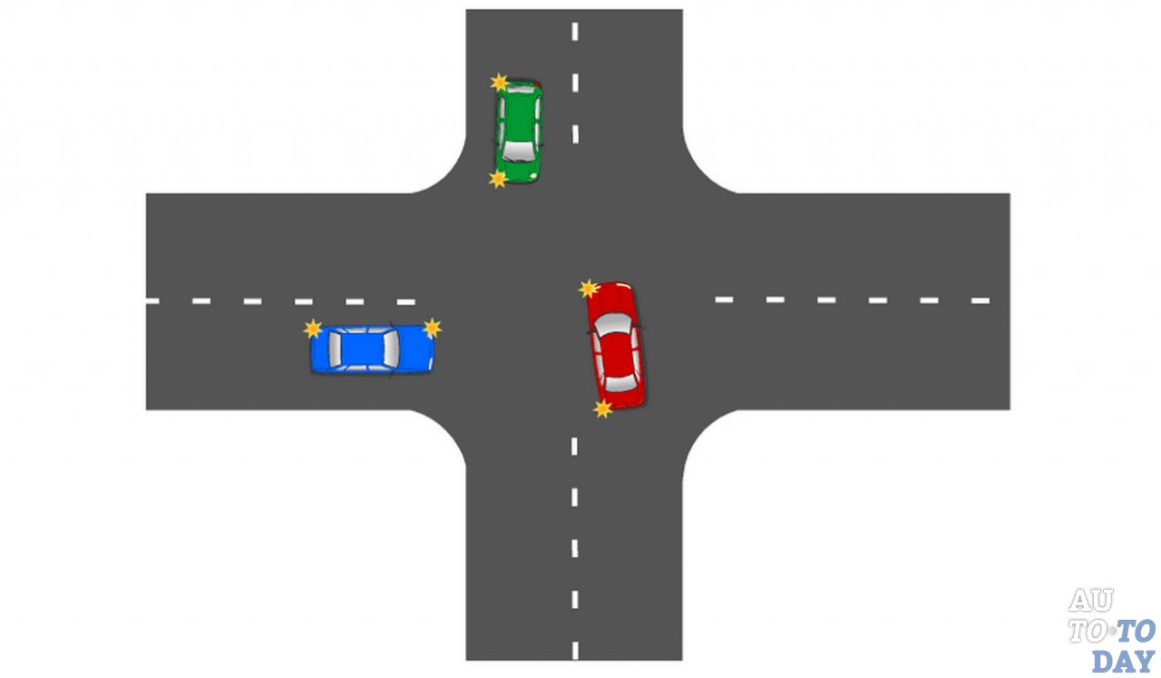 Проезд перекрестков в картинках т образных перекрестков