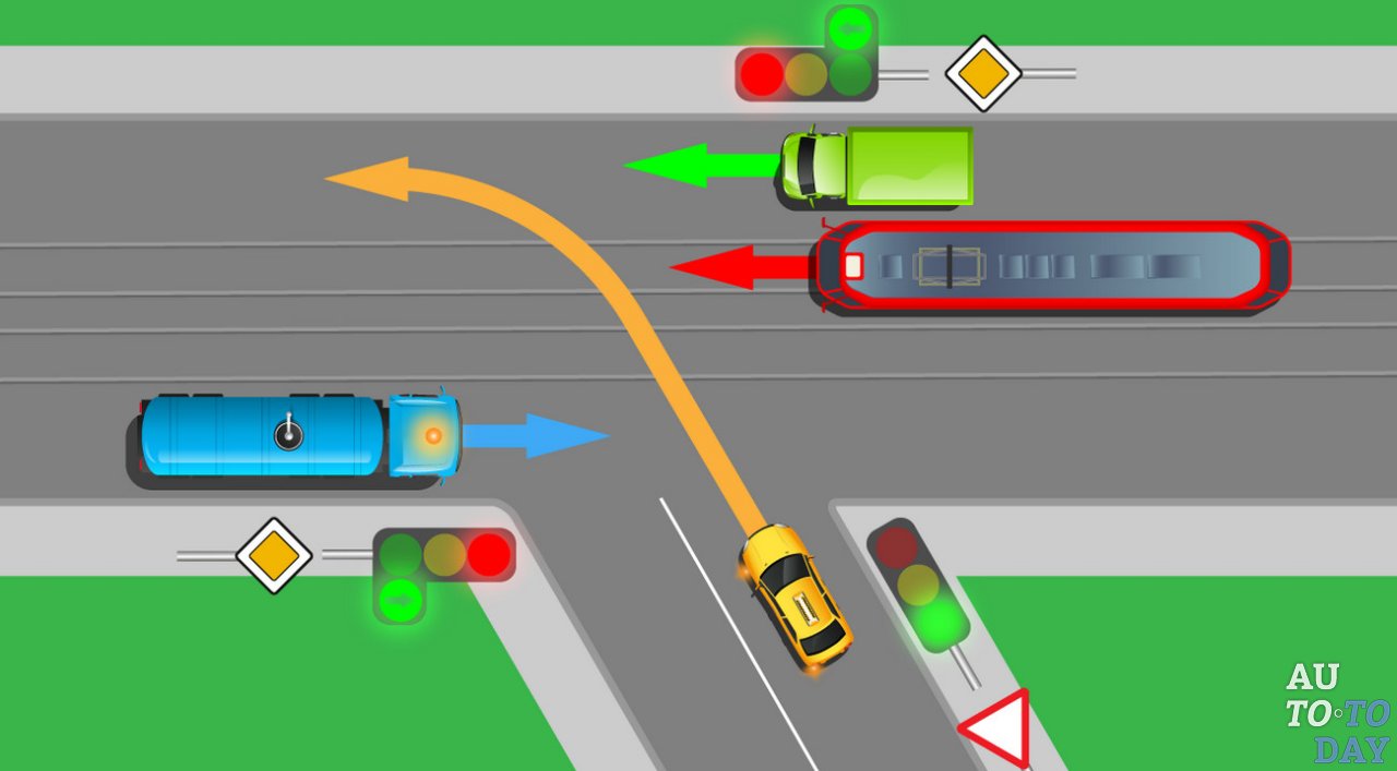 Проезд перекрёстка со светофорами