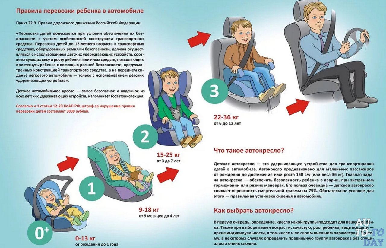 Картинка перевозка детей в автомобиле