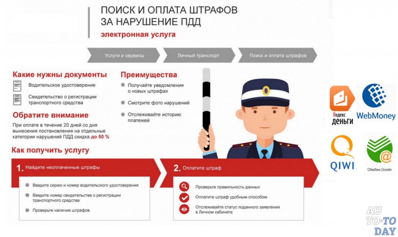 Электронные платежные системы для оплаты штрафа Электронные платежные системы для оплаты штрафа