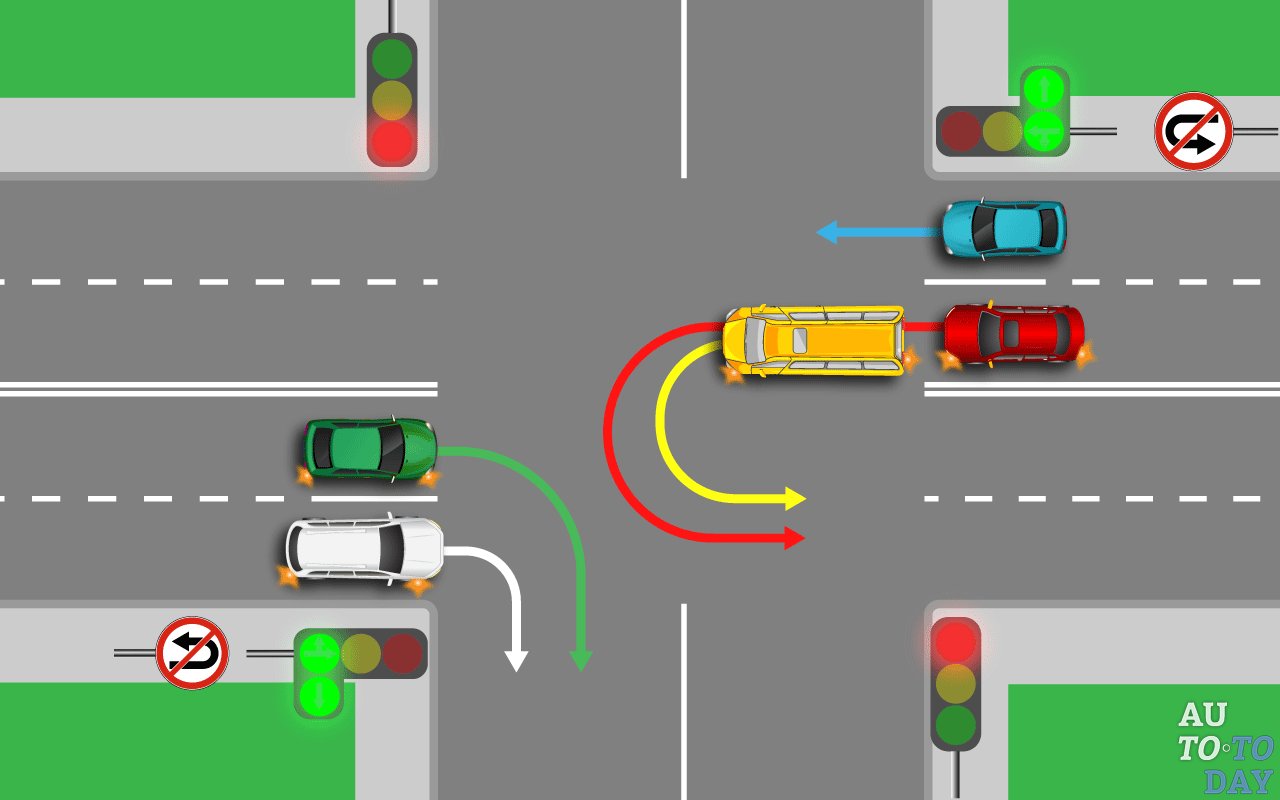 Регулируемый перекрёсток