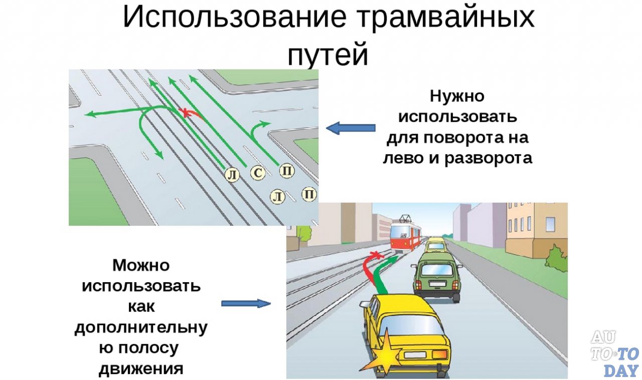 Движение по трамвайным путям. Поворот налево на перекрестке с трамвайными путями. Поворот и разворот на перекрестке с трамвайными путями. Траектория разворота на перекрестке с трамвайными путями. Поворот на трамвайных путях ПДД.