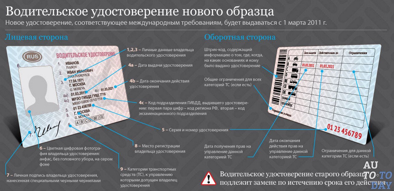 Где Купить Водительские Права Категории В