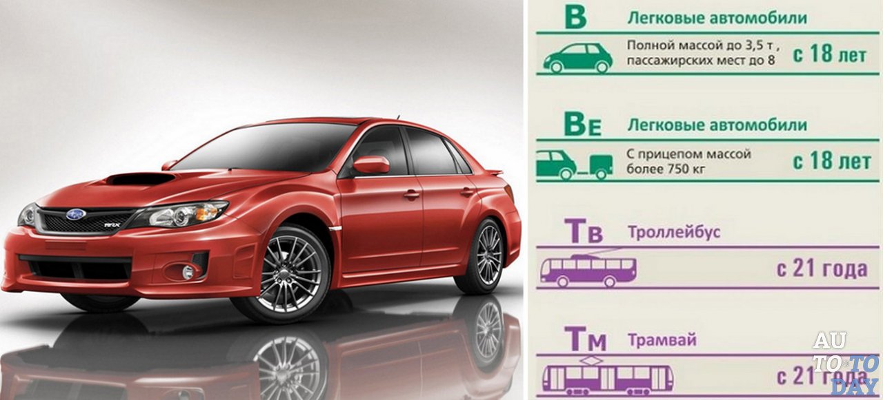 Категория В Категория В
