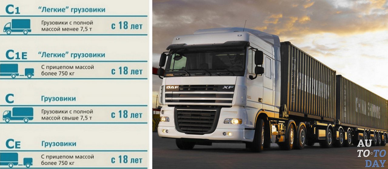 Категория С Категория С