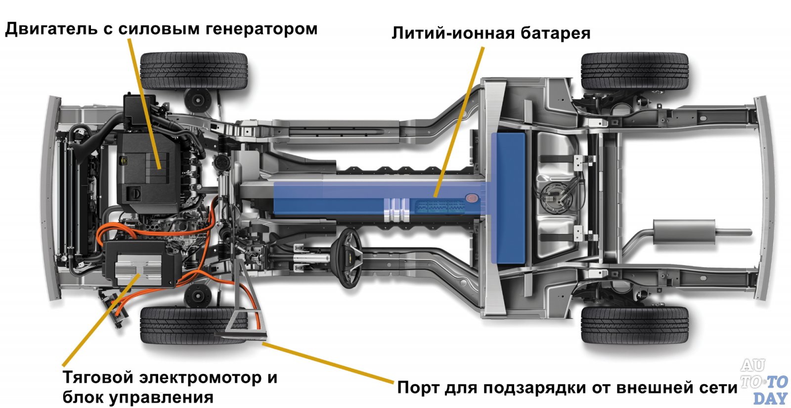 Как устроен тяговый двигатель для электромобиля, его разновидности по ...