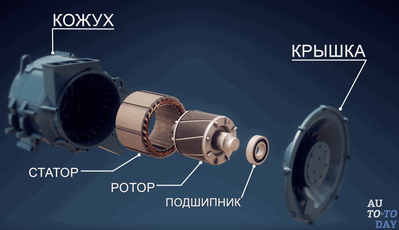Мотор электромобиля
