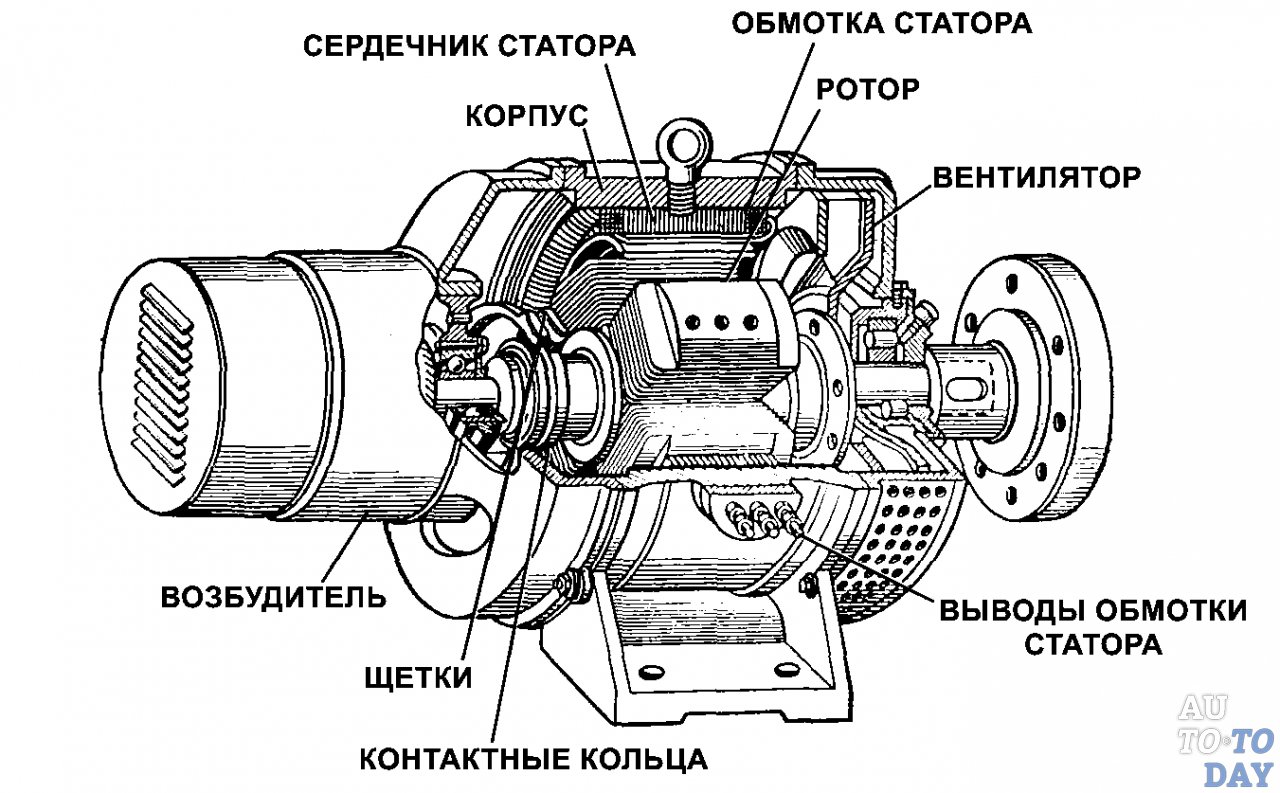 Схема синхронного электродвигателя небольшой мощности