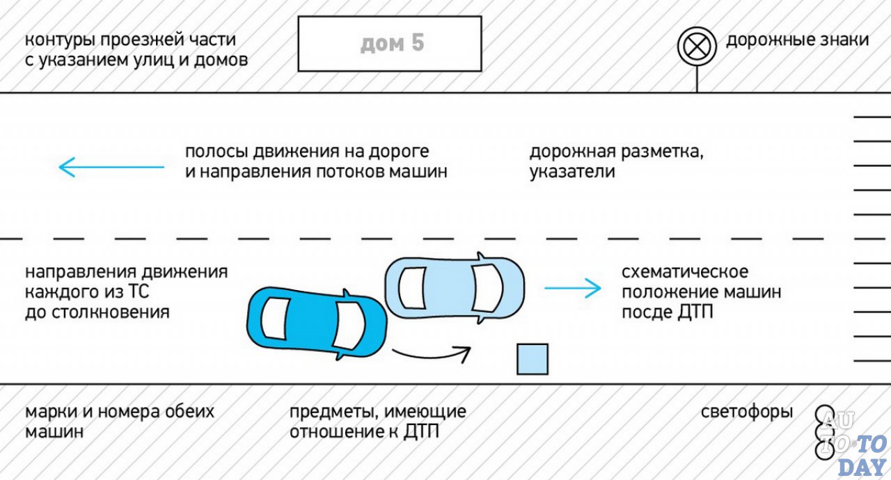 Образец схемы ДТП Образец схемы ДТП