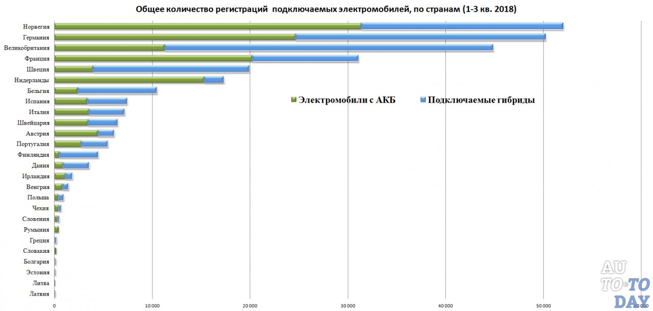 Страны производители электромобилей. Страны по электромобилям. Количество электромобилей в мире по странам. Статистика продаж электромобилей в мире.