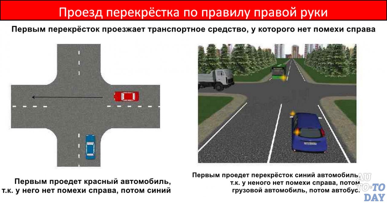 Пропускать вид. Правила ПДД помеха справа на равнозначном перекрестке. Схема нерегулируемые перекрестки ПДД. Равнозначный перекресток правило движения. Правило правой руки помеха справа ПДД.