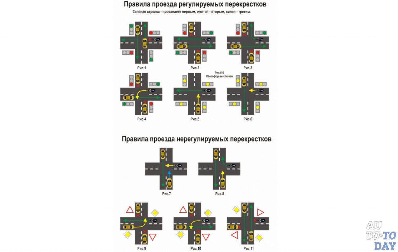 Проезд регулируемых перекрёстков Проезд регулируемых перекрёстков