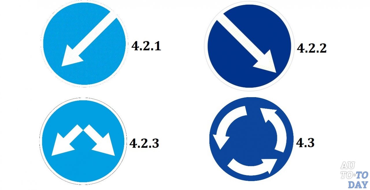 Как выглядят предписывающие знаки синие круги с белыми рисунками синие прямоугольники
