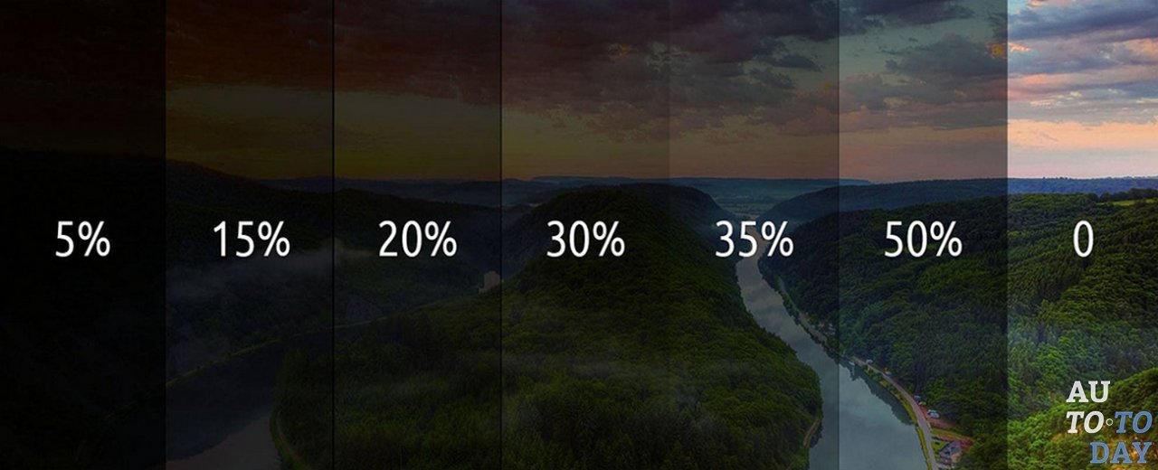 Проценты светопропускания стекла Проценты светопропускания стекла