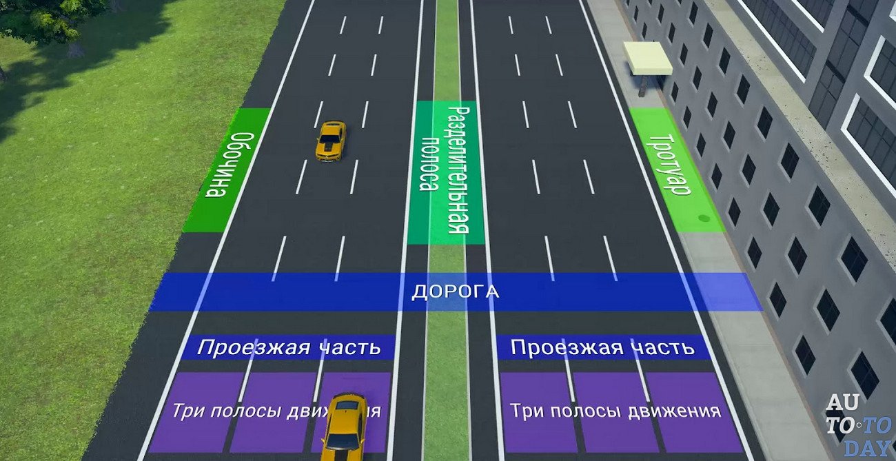 Остановочная полоса автомобильной дороги