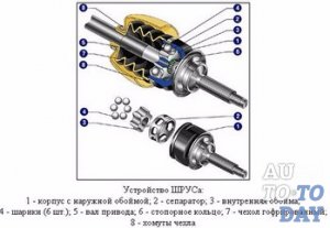 Конструкция