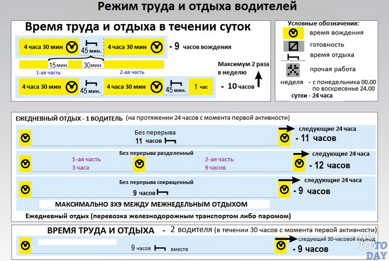 Какие транспортные средства