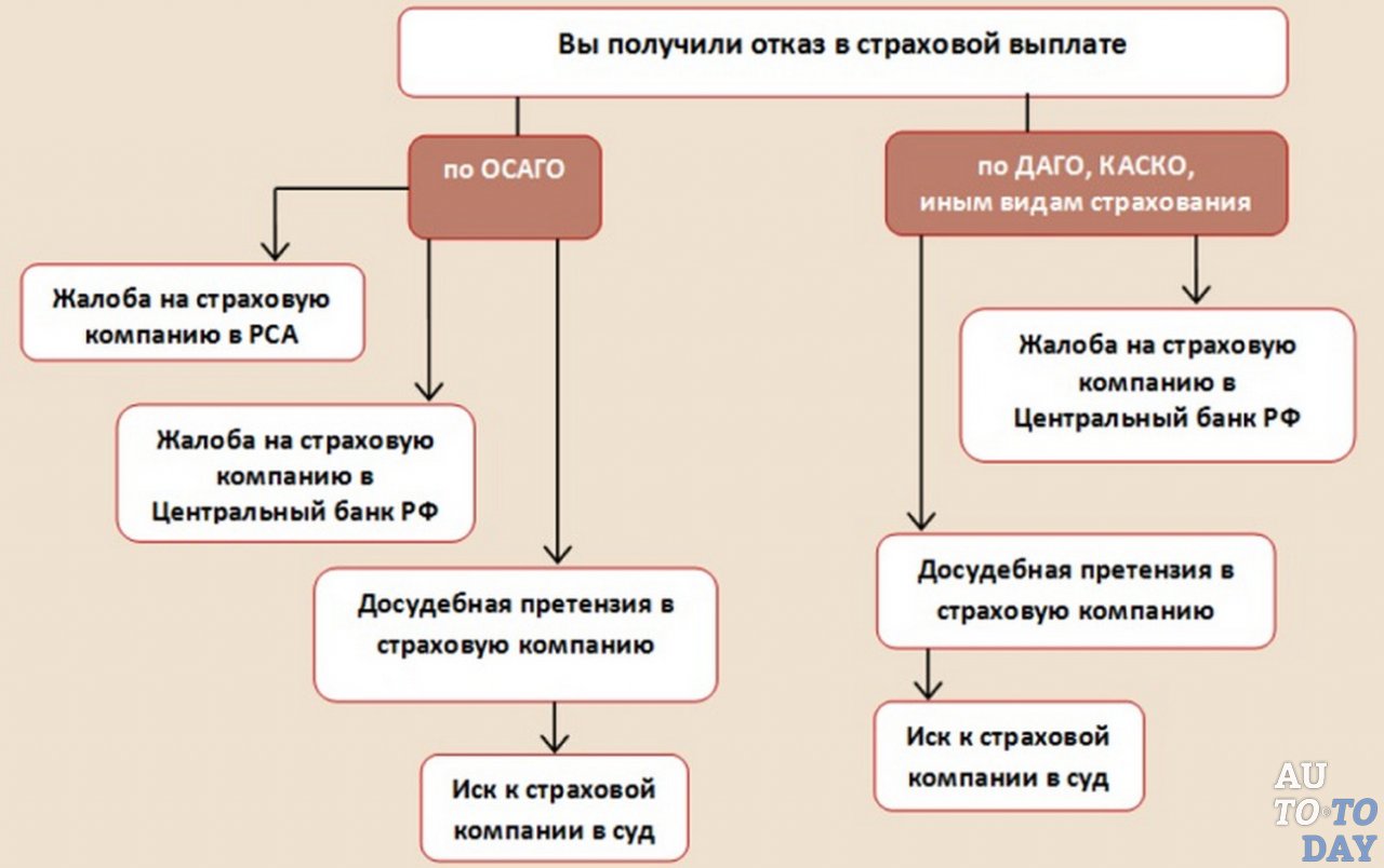 Отказ в выплатах по КАСКО Отказ в выплатах по КАСКО