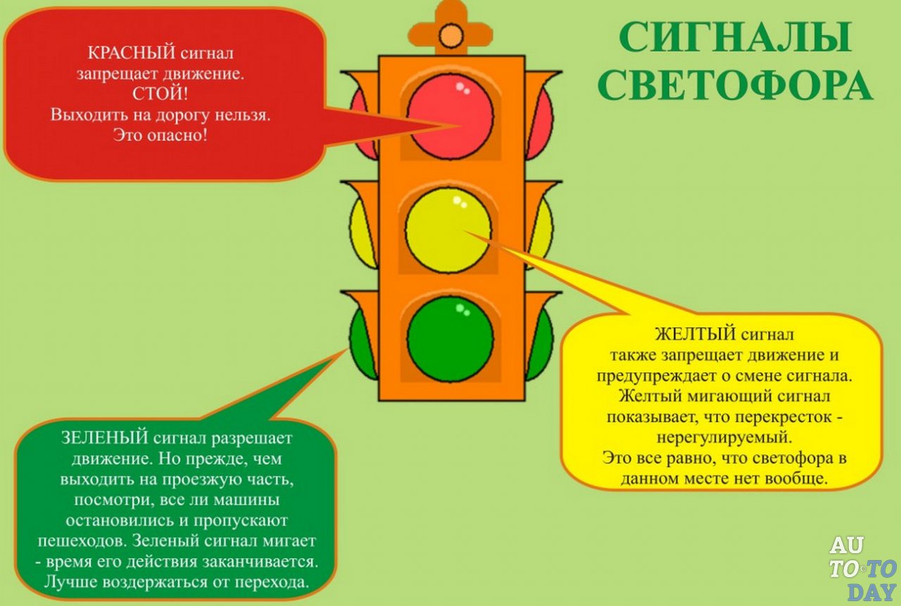 Что означает мигание зеленого светофора