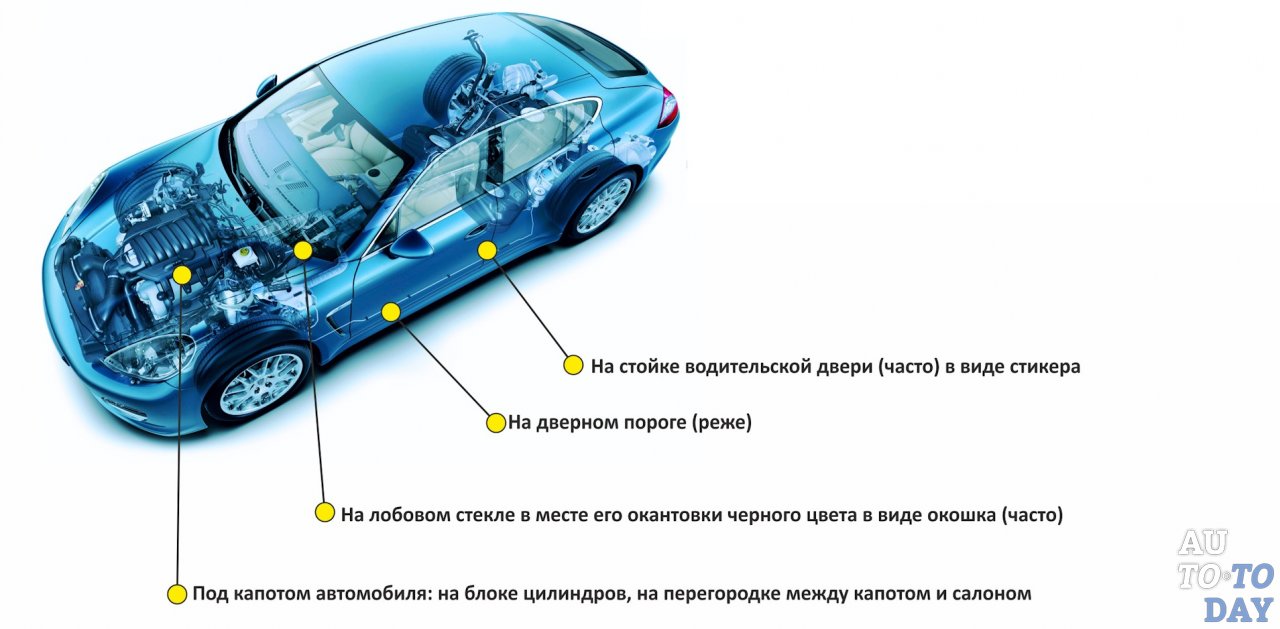 Где находится VIN-код автомобиля Где находится VIN-код автомобиля