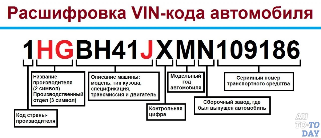 Расшифровка вин кода Расшифровка вин кода