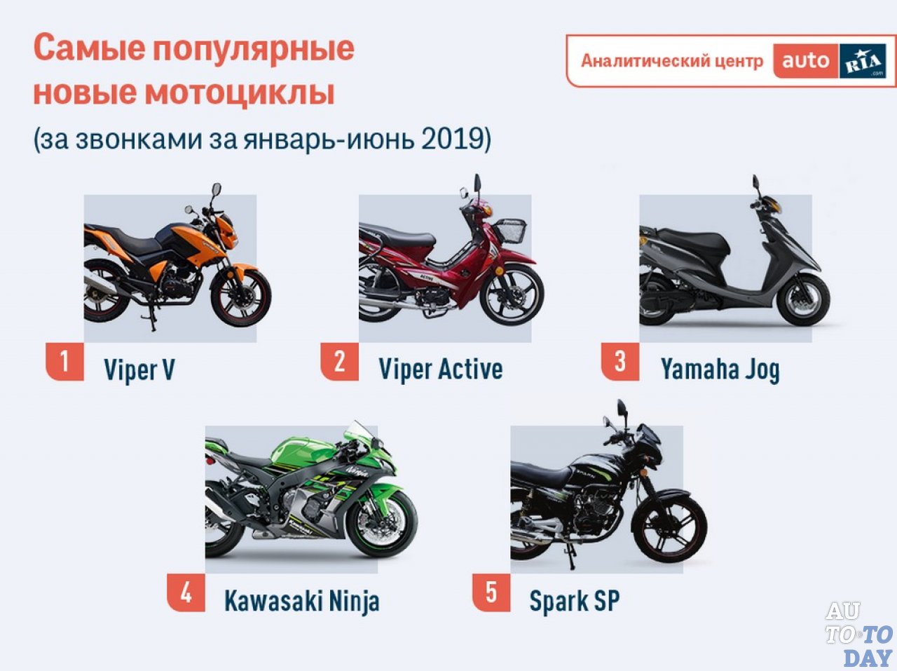 Марки мотоциклов список с картинками