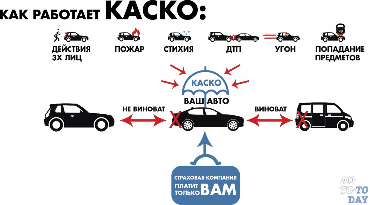 Как работает КАСКО