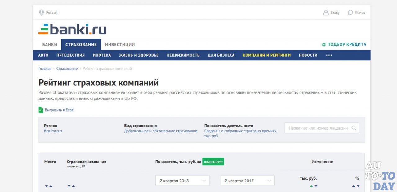 Сайт banki.ru Сайт banki.ru