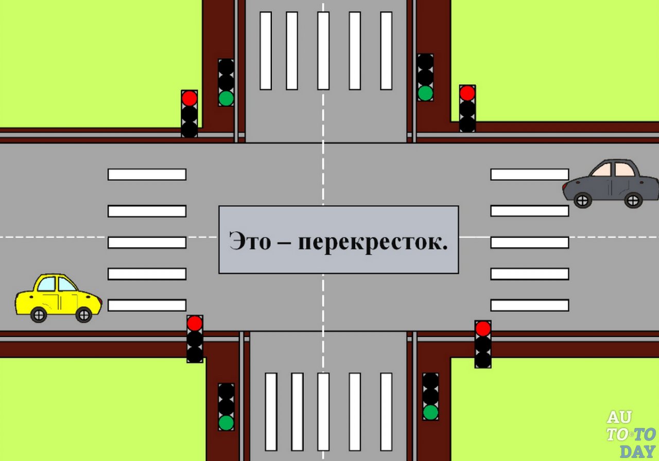Разворот на перекрестке с трамвайными путями схема