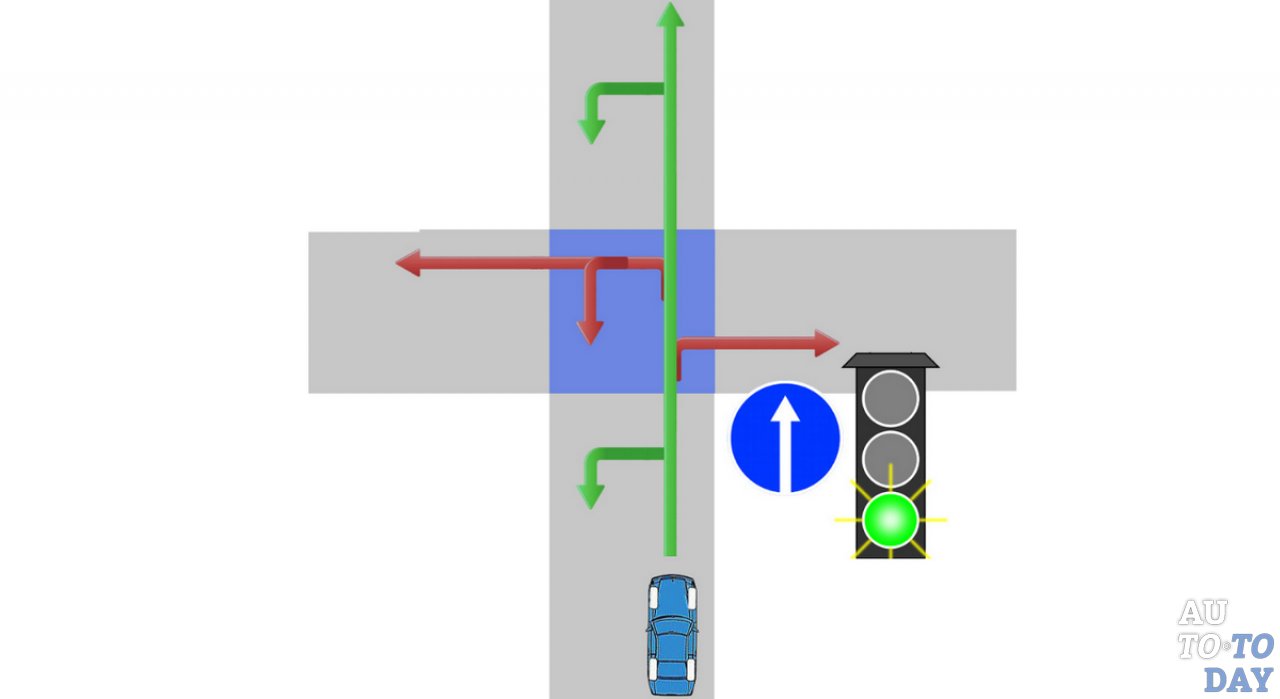 Нужно ли на светофоре. Дорожный знак перекресток. Знак прямо на перекрестке. Знак движение прямо и светофор. Знаки разрешающие разворот на перекрестке.