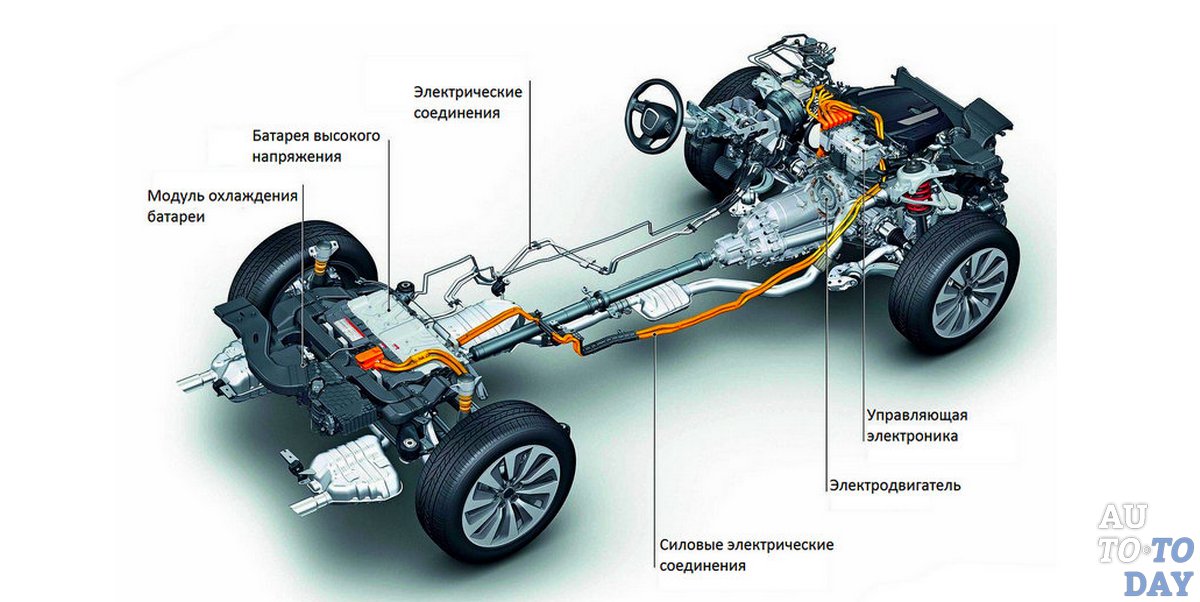 Гибридные автомобили леворульные Гибридные автомобили леворульные