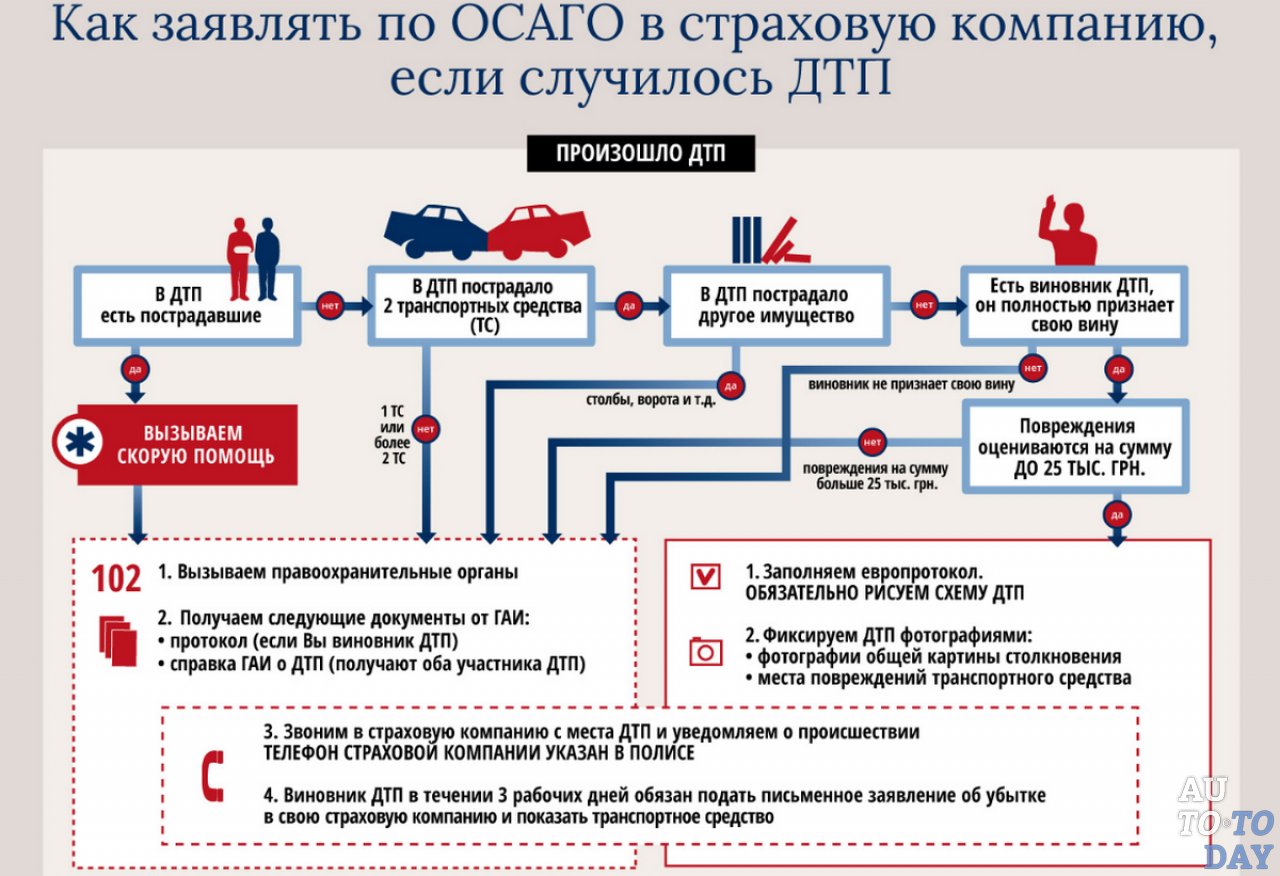 ОСАГО ОСАГО