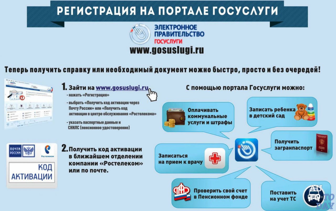 Регистрация на портале Госуслуги Регистрация на портале Госуслуги