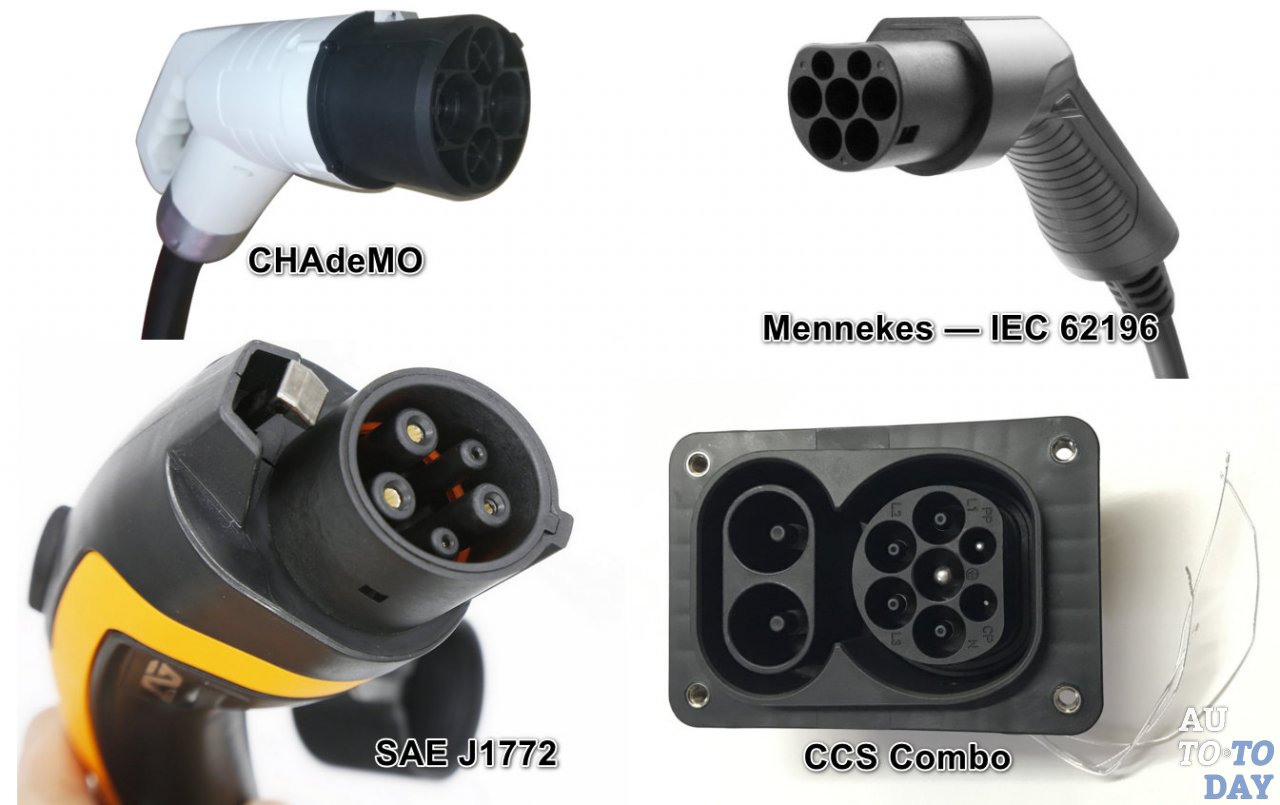 Разьёмы для станций Разьёмы для станций