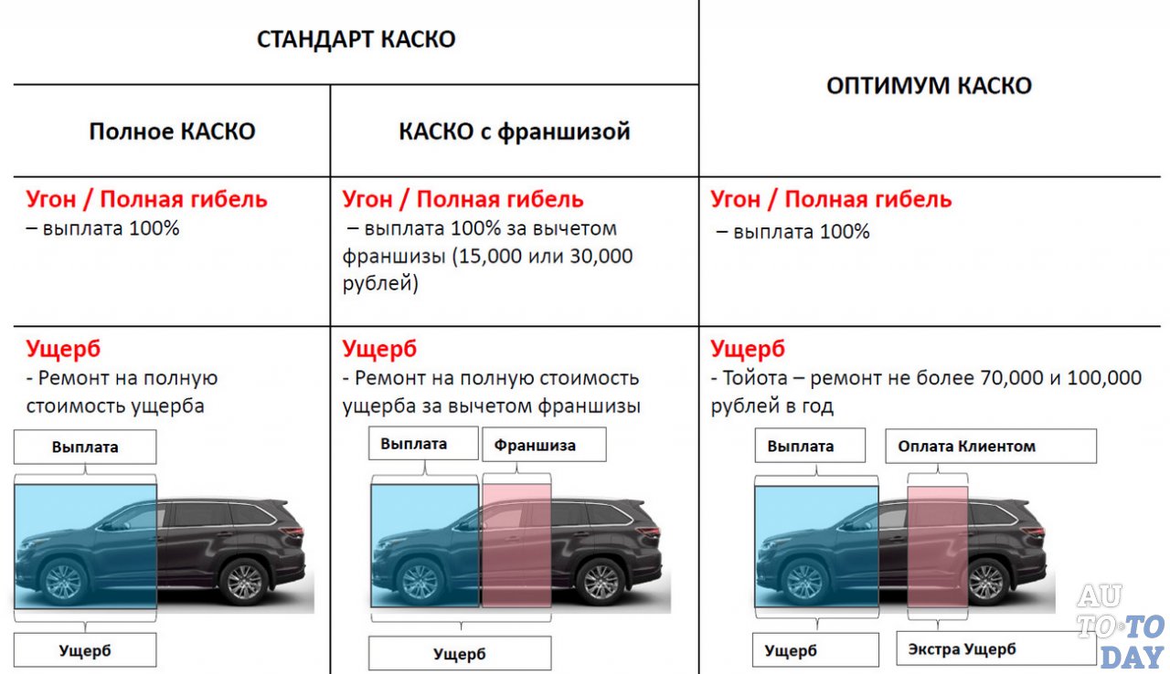 КАСКО КАСКО