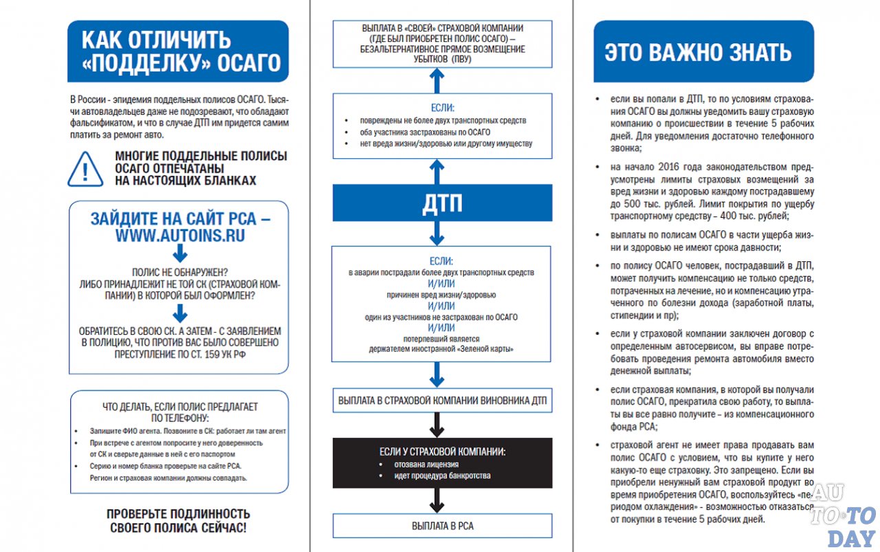 Где можно получить выплату. Страховые выплаты при ДТП. Порядок возмещения по ОСАГО. Порядок получения ОСАГО. Выплаты по ОСАГО при ДТП.