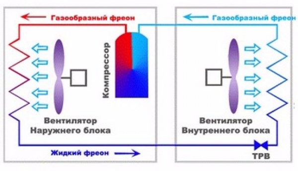 Давление в кондиционере авто