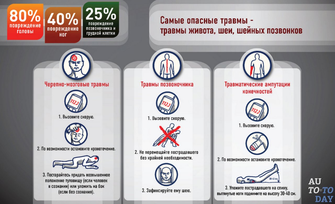 Помощь пострадавшим при ДТП