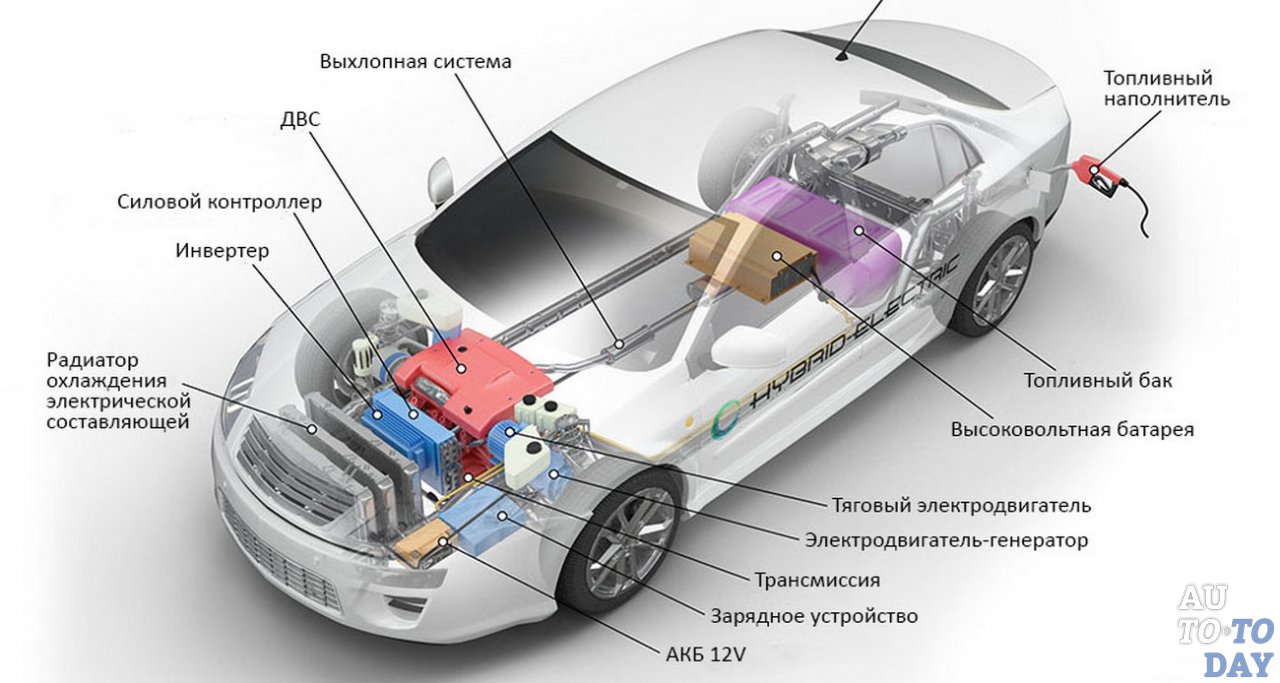 Можно ли поставить на гибридный автомобиль газовое оборудование?