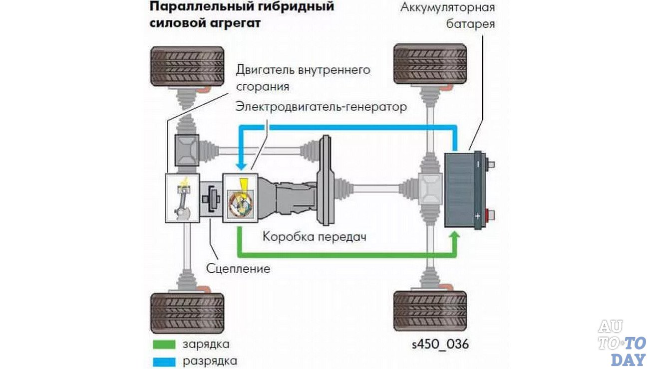 Гибридная установка на авто