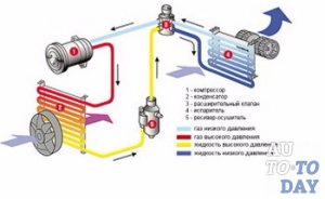 Работа кондиционера Работа кондиционера